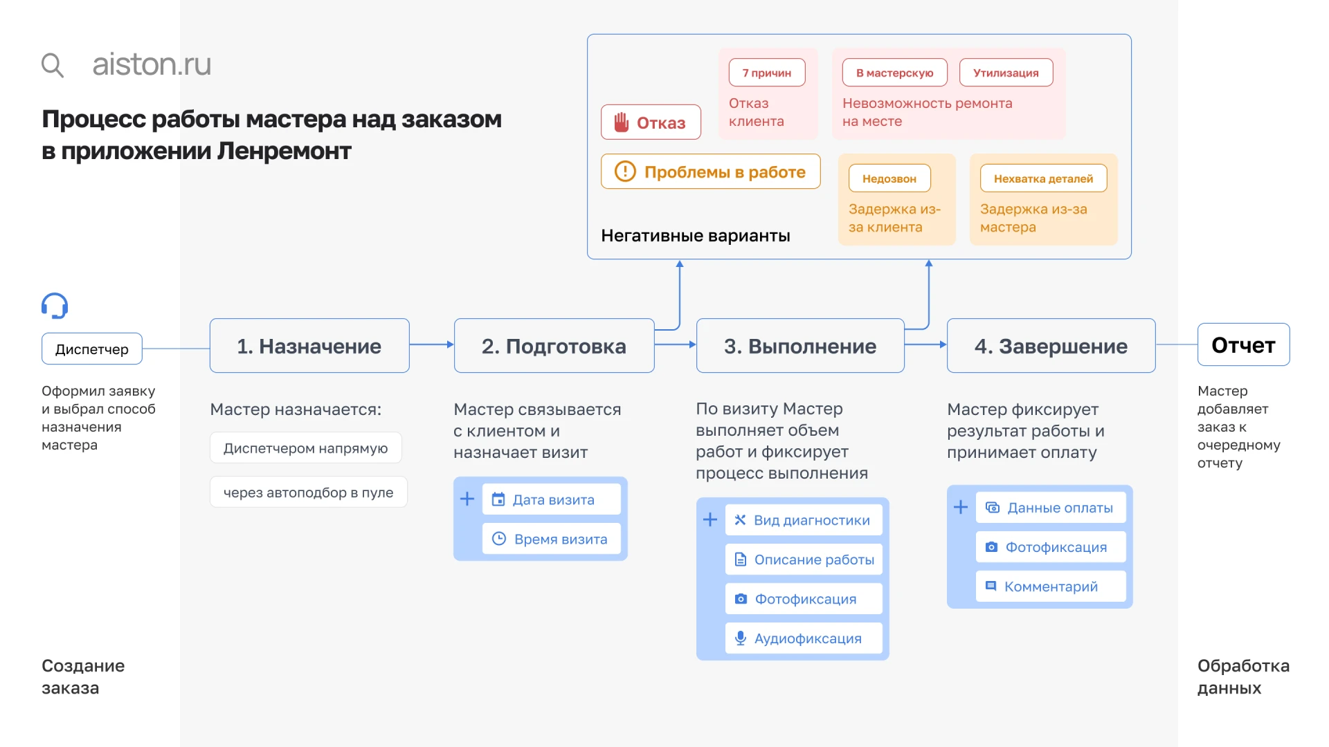создание корпоративной системы создание корпоративной системы