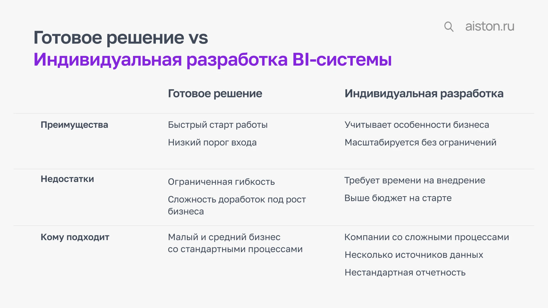 Сравнение подходов выбора BI-систем Сравнение подходов выбора BI-систем