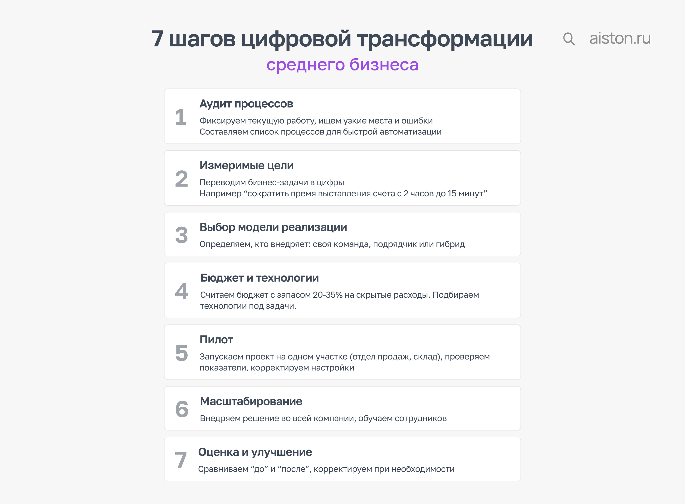 Цифровая трансформация бизнеса