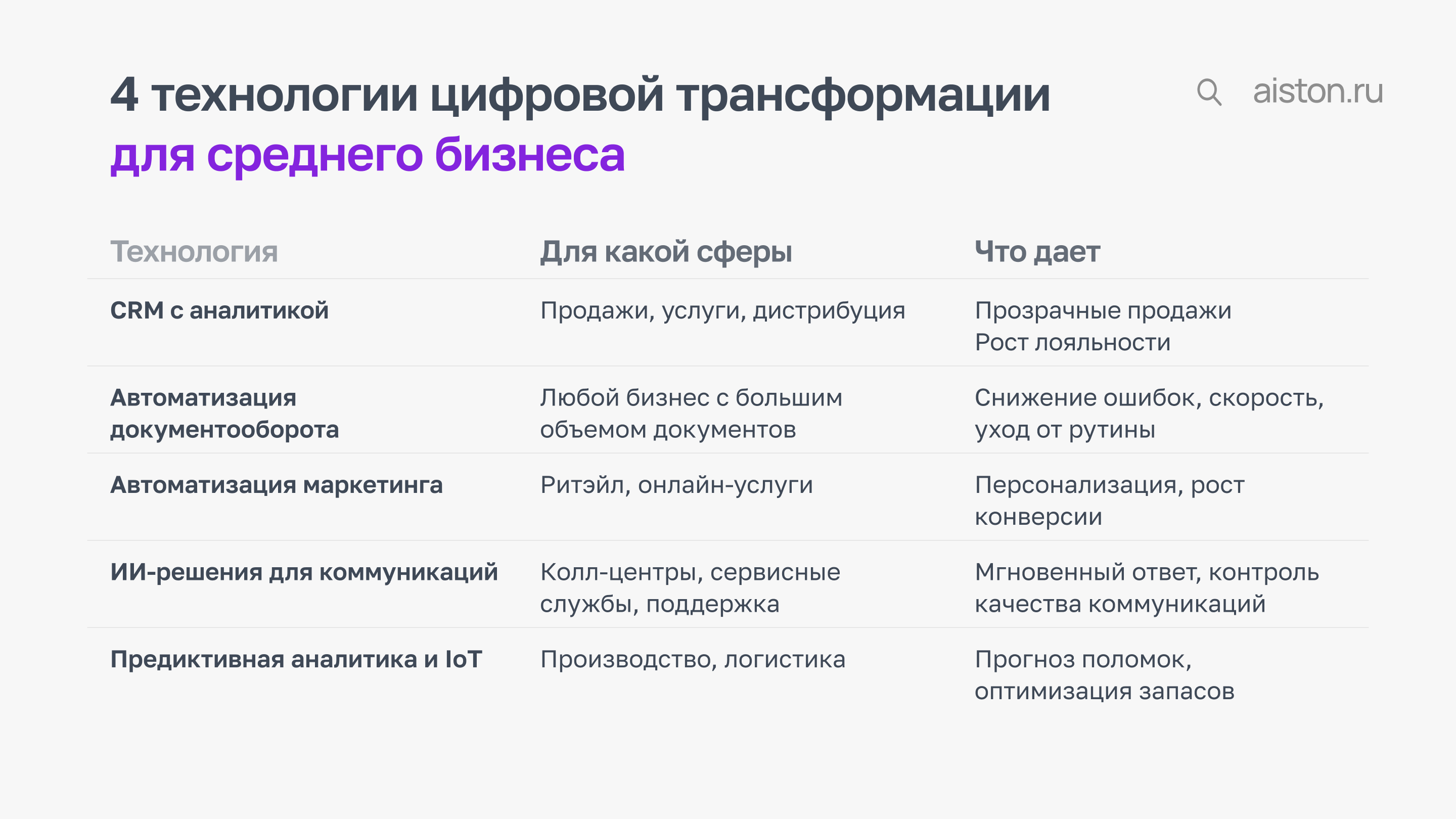 Внедрение ИТ