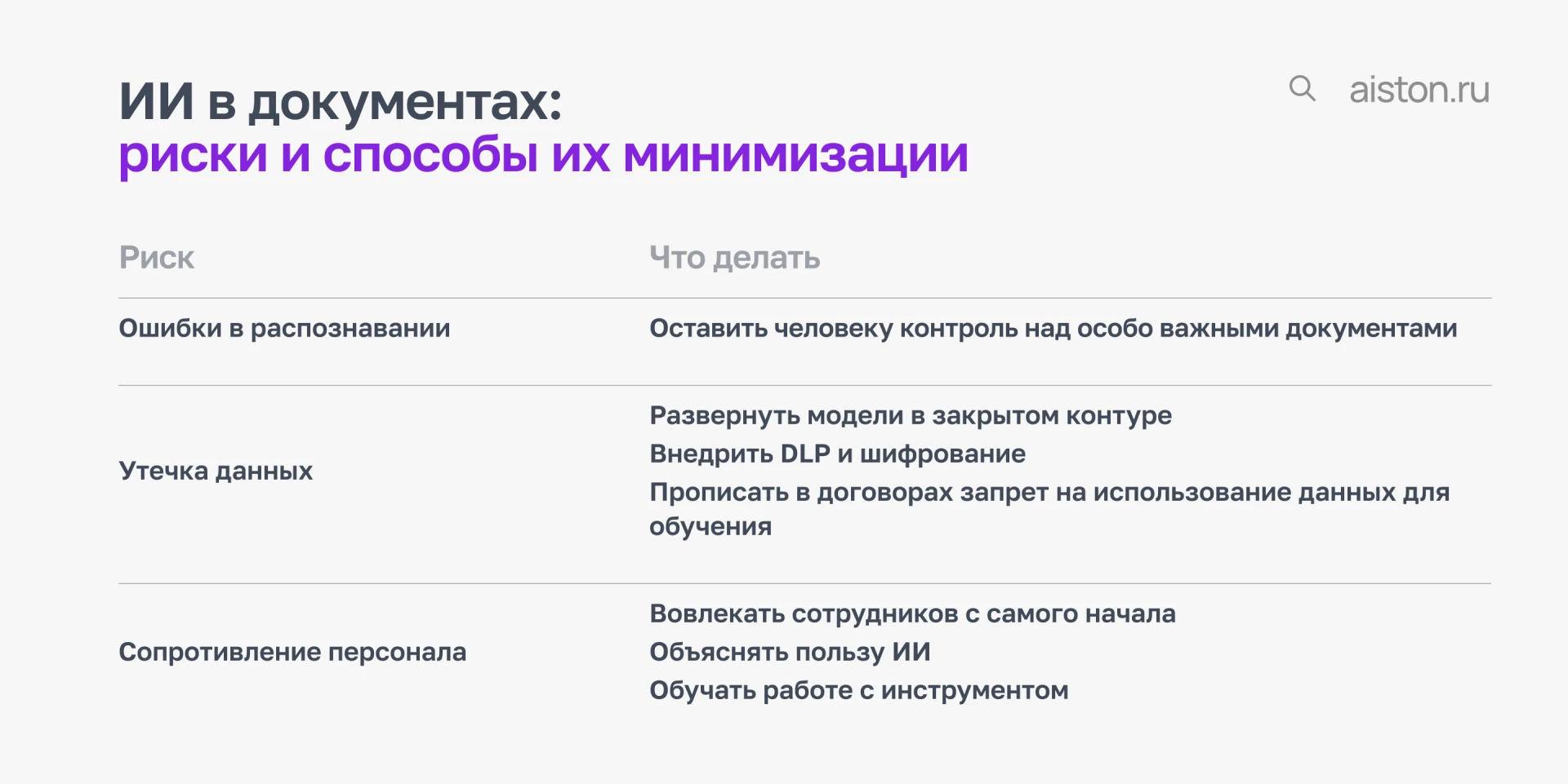 Автоматизация документооборота Автоматизация документооборота