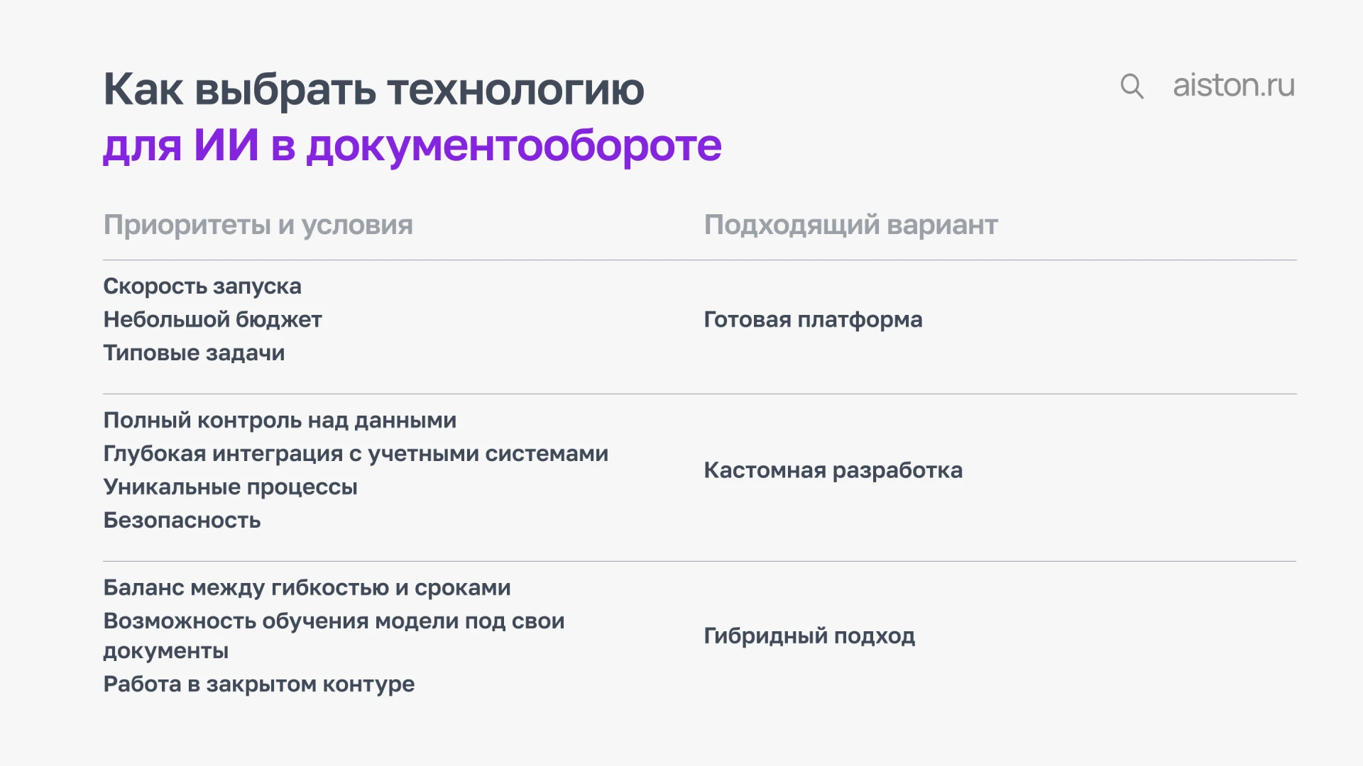 ИИ в документах ИИ в документах