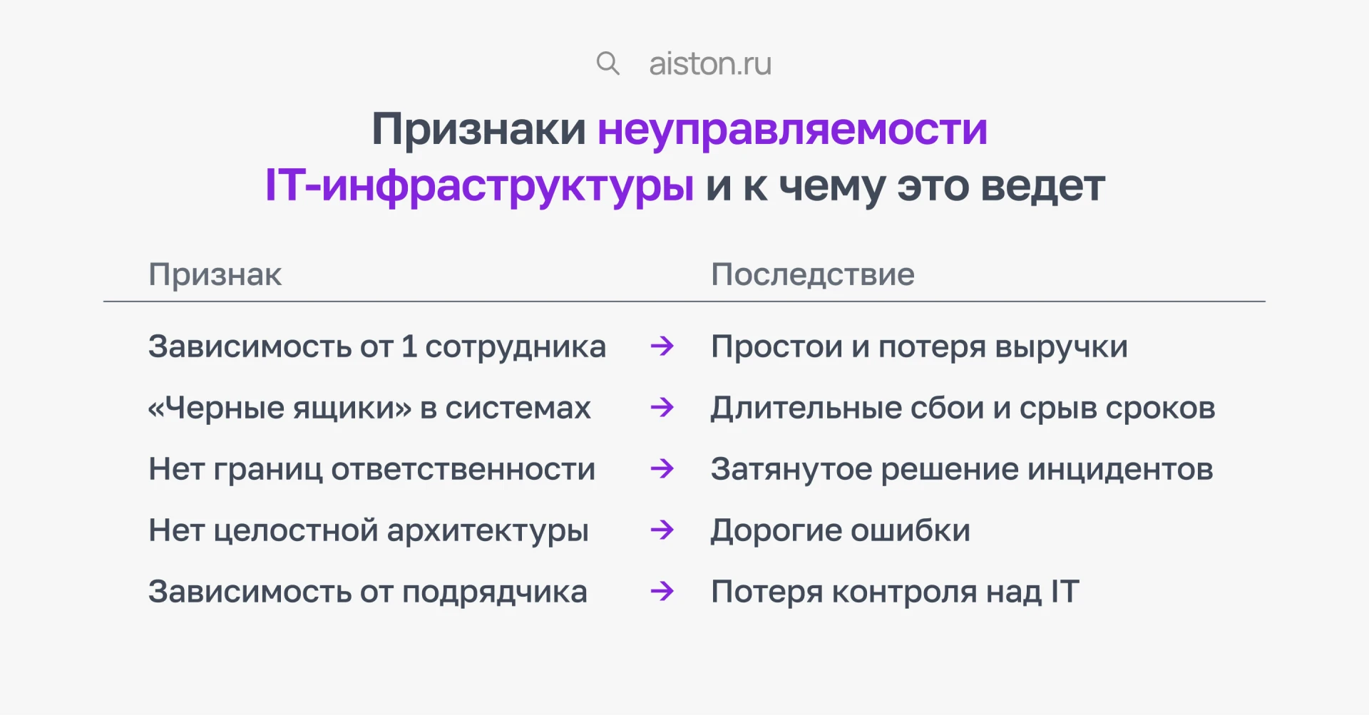 Признаки неуправляемой ИТ-инфраструктуры