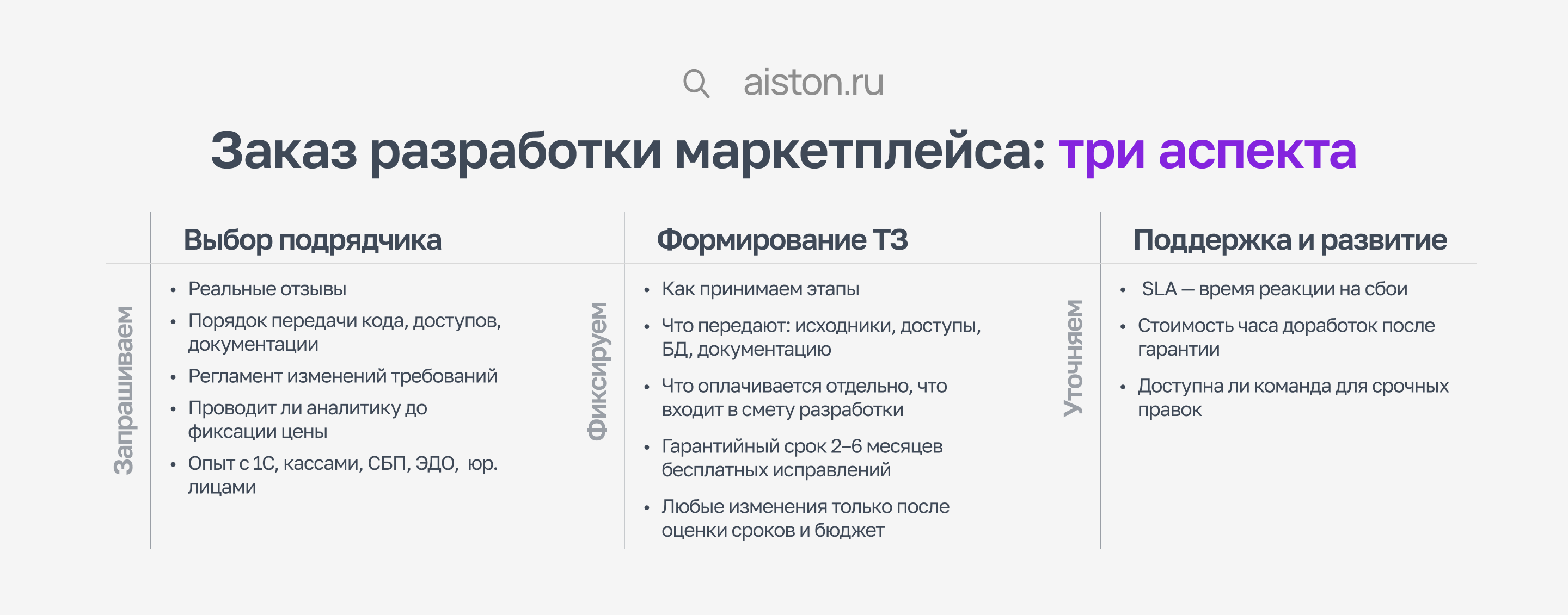 Три аспекта при заказе маркетплейса под ключ