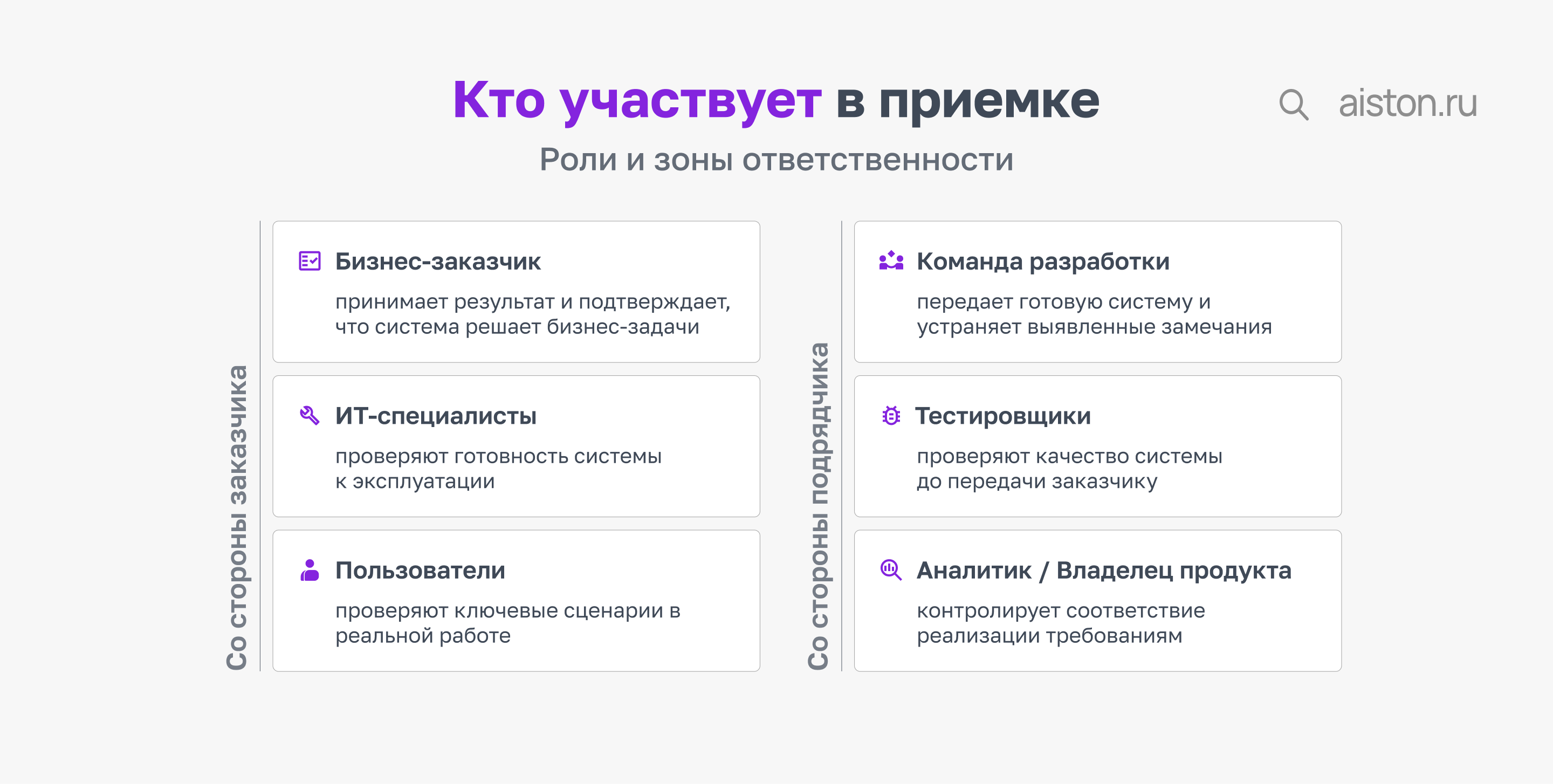 как принять IT проект