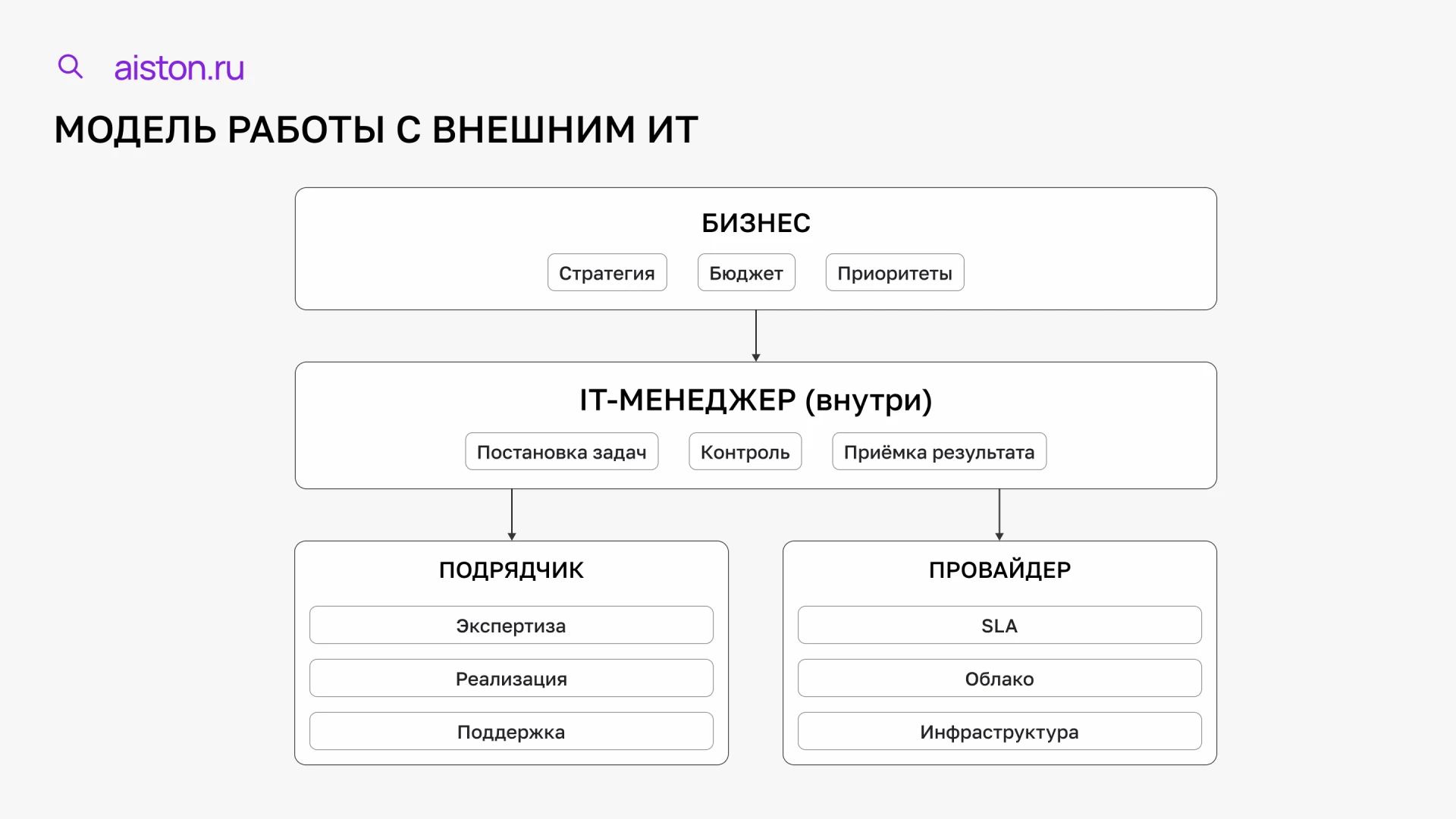 безопасность при аутсорсинге IT