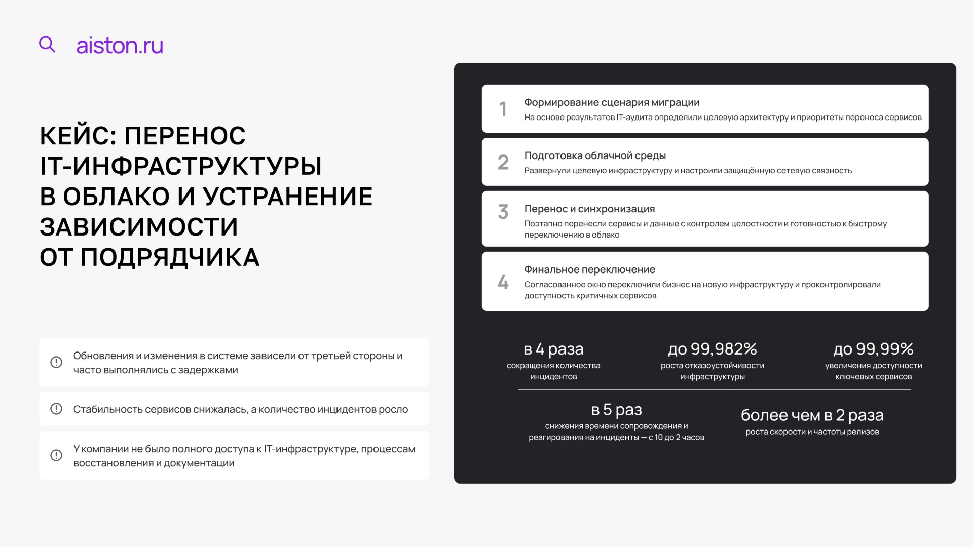 риски подрядчиков IT