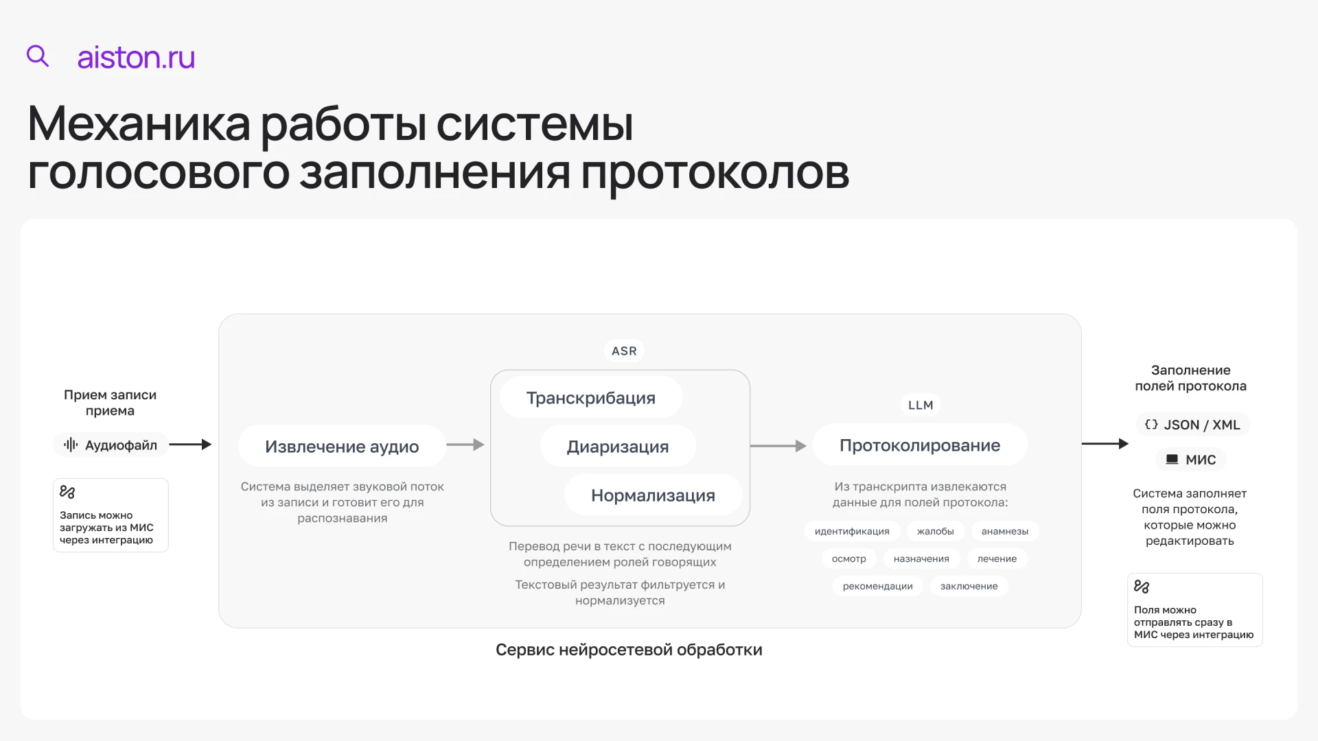 ии для врачей