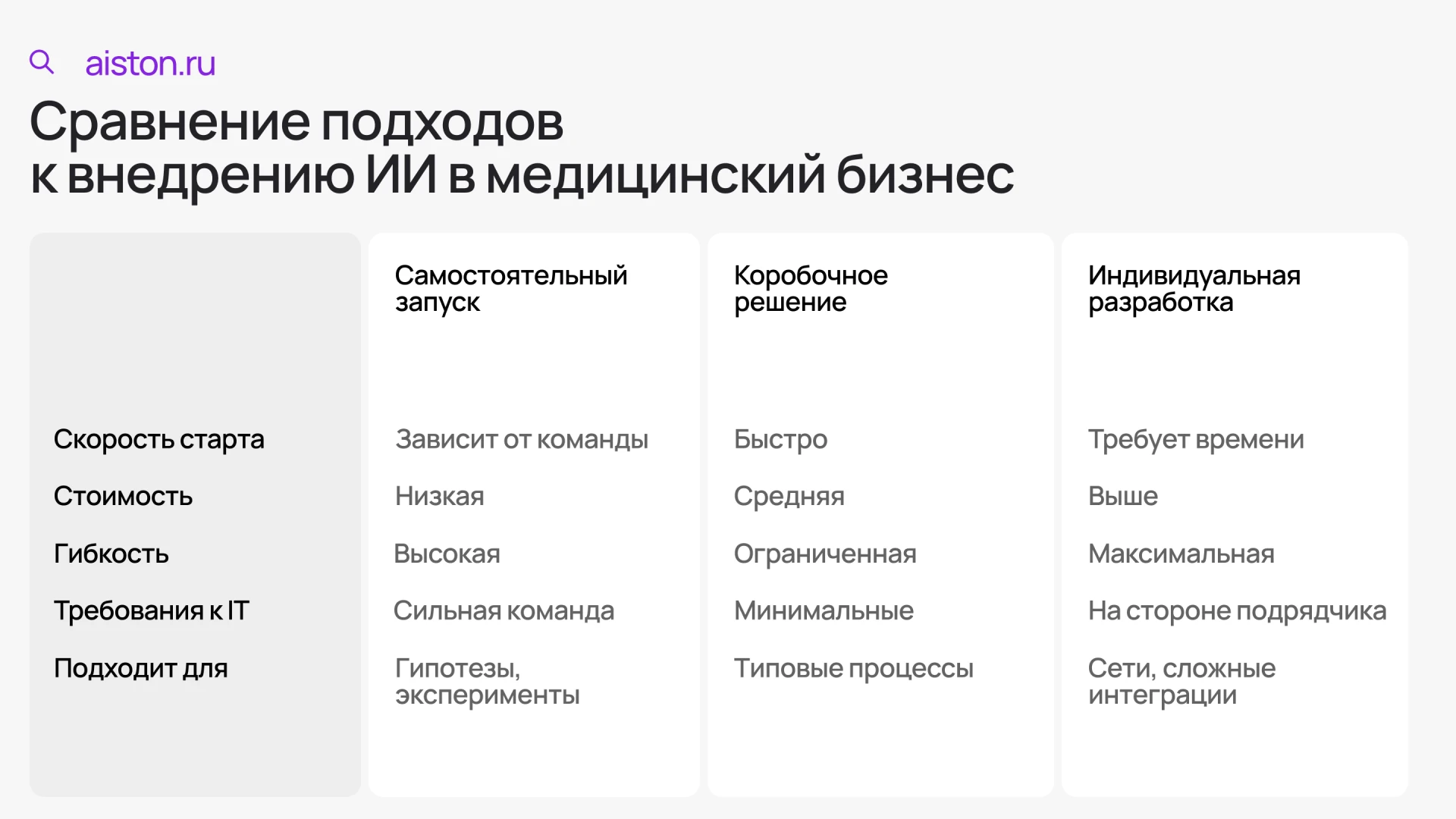 ии в работе врача