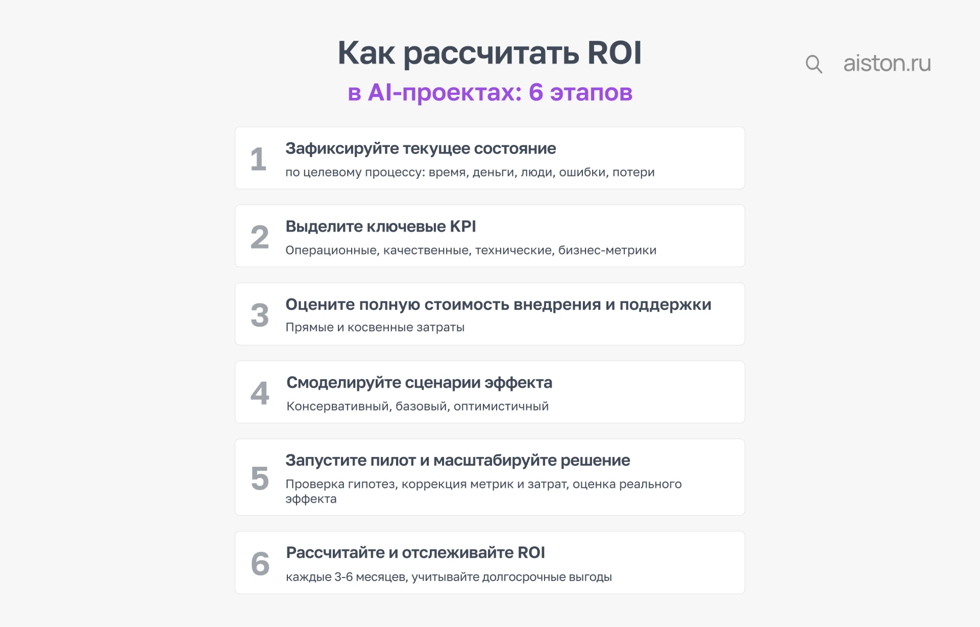как считать ROI искусственный интеллект
