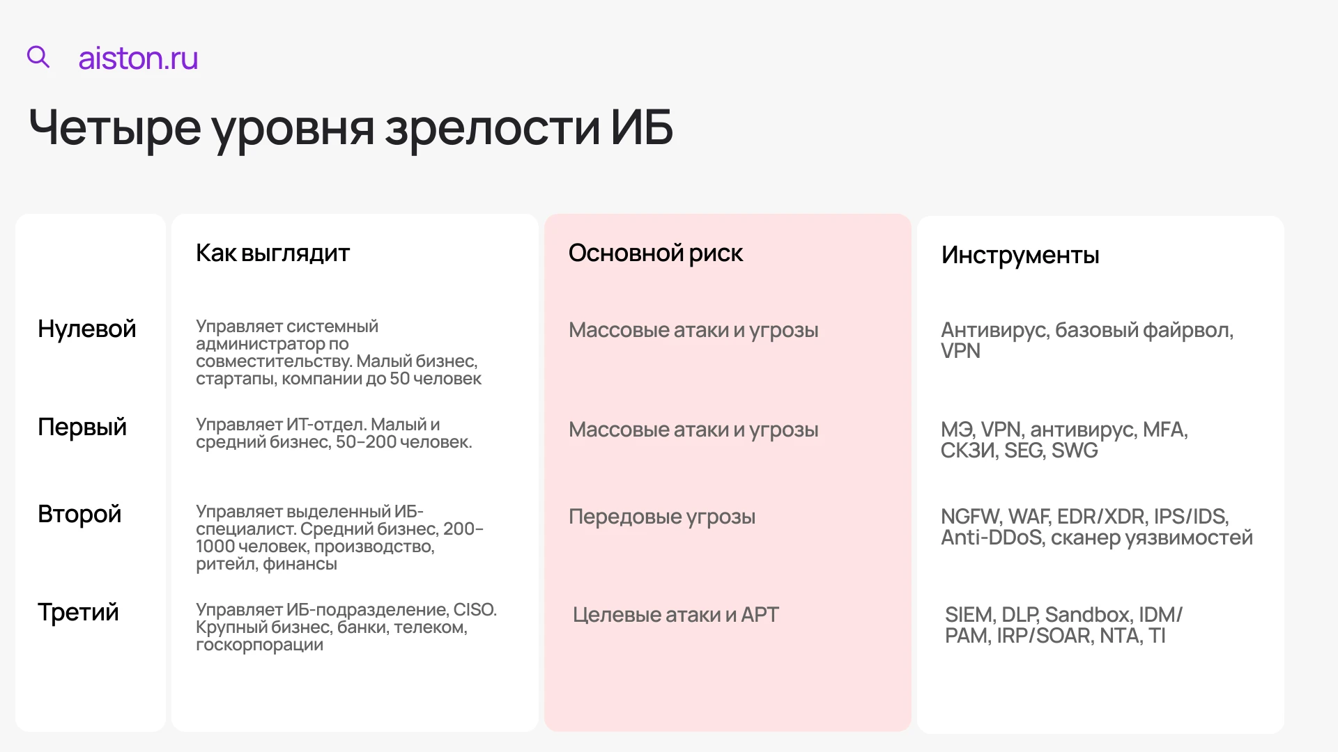 аудит информационной безопасности компании