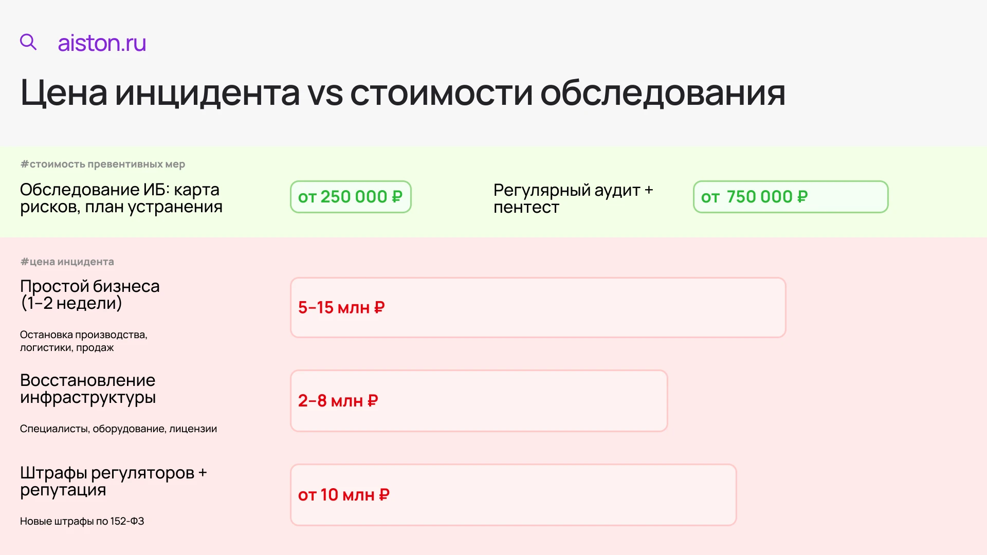 уровень ИБ предприятия