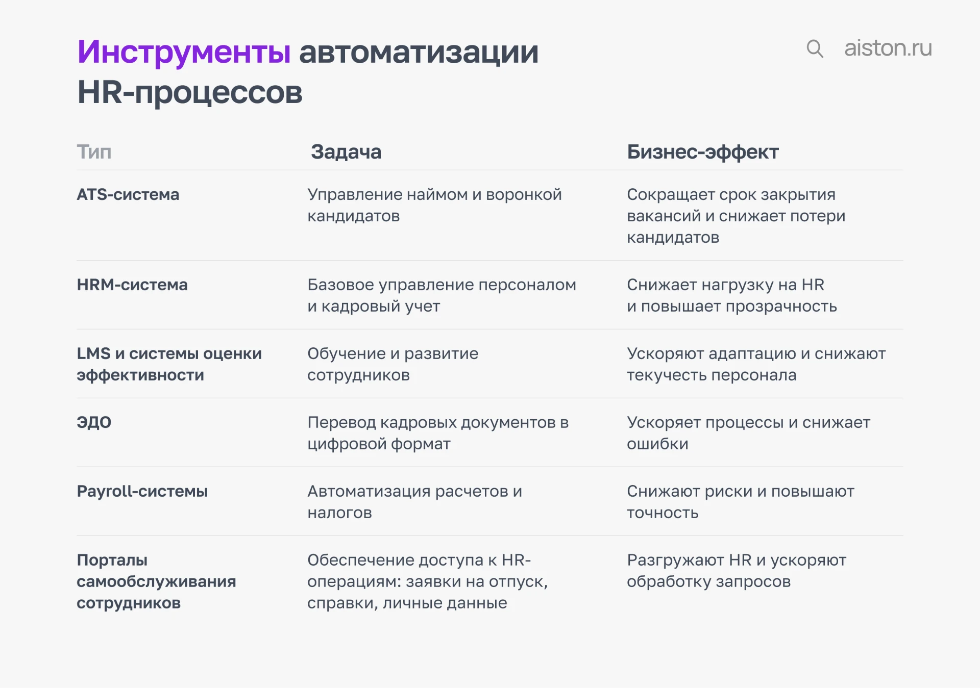 инструменты автоматизации HR процессов