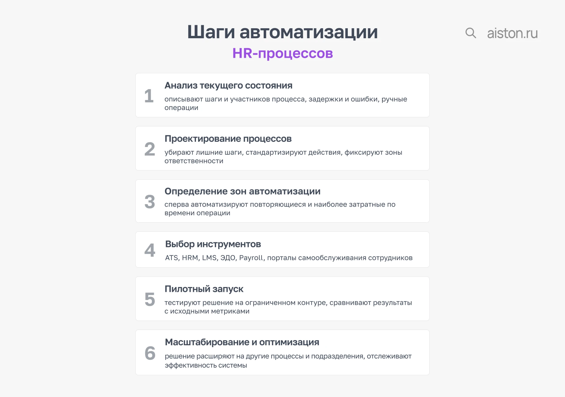шаги автоматизации HR процессов