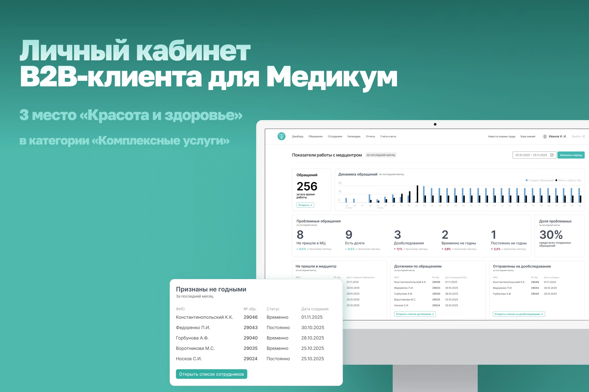 ит премия