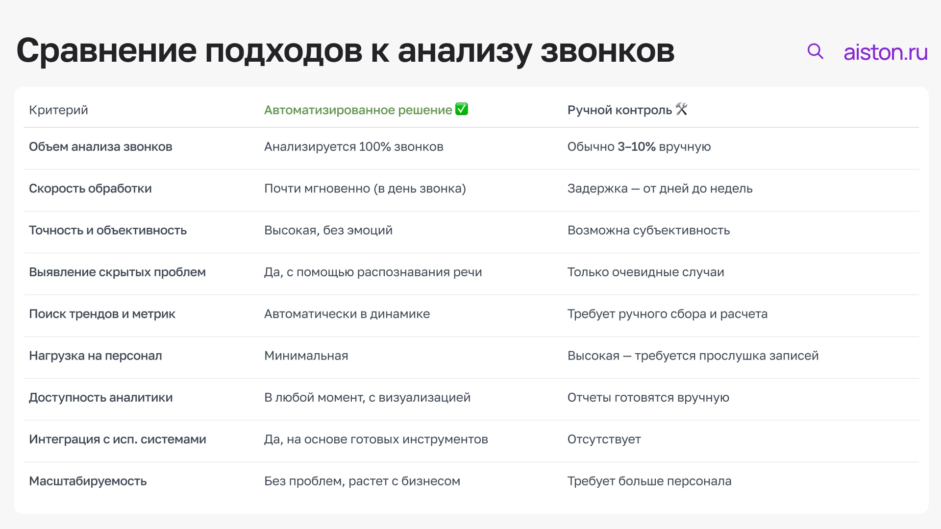 как улучшить работу контакт-центра как улучшить работу контакт-центра