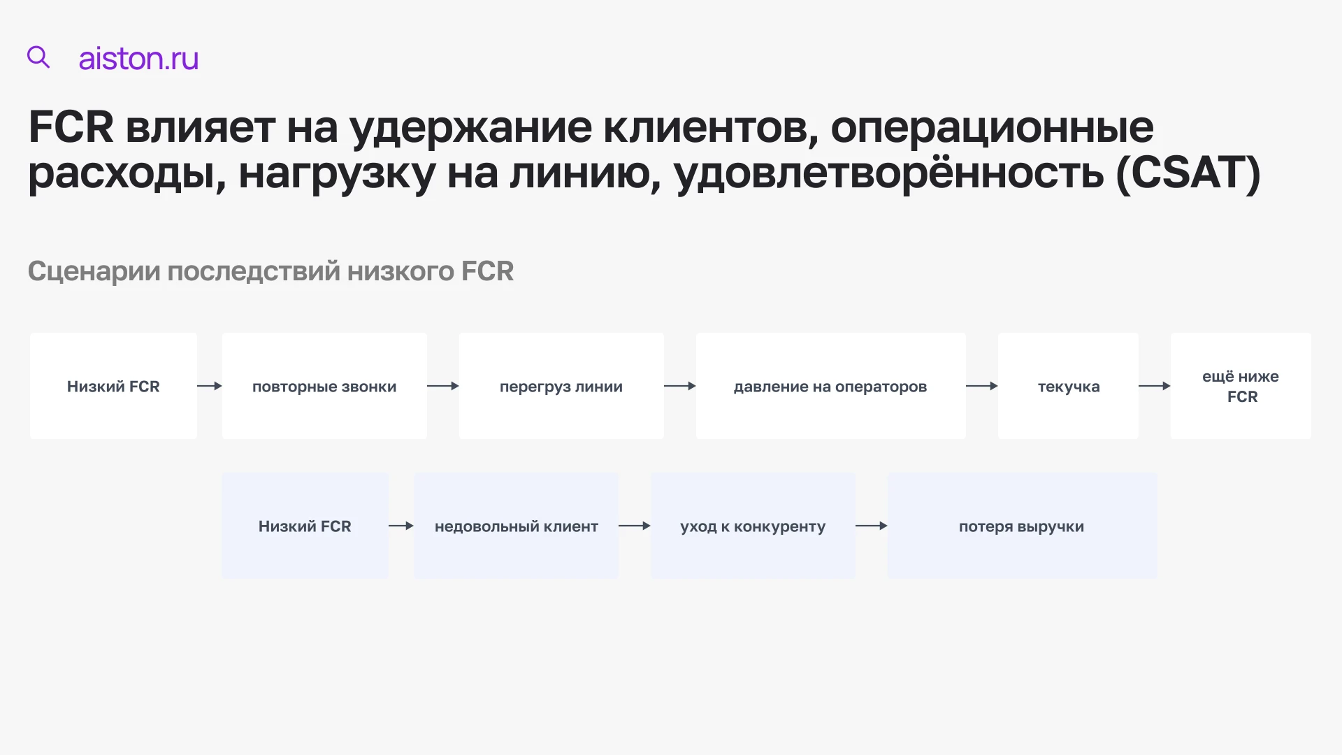 потери клиентов в контакт-центре потери клиентов в контакт-центре