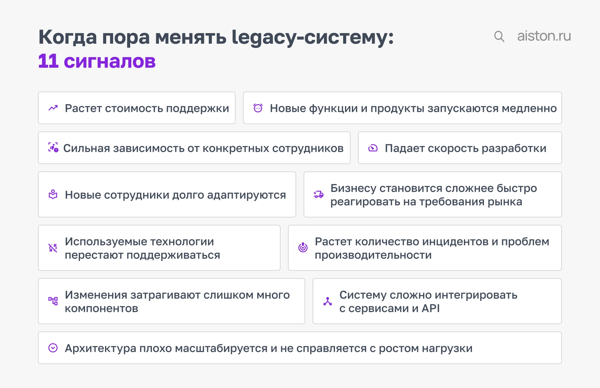 Когда менять старую систему