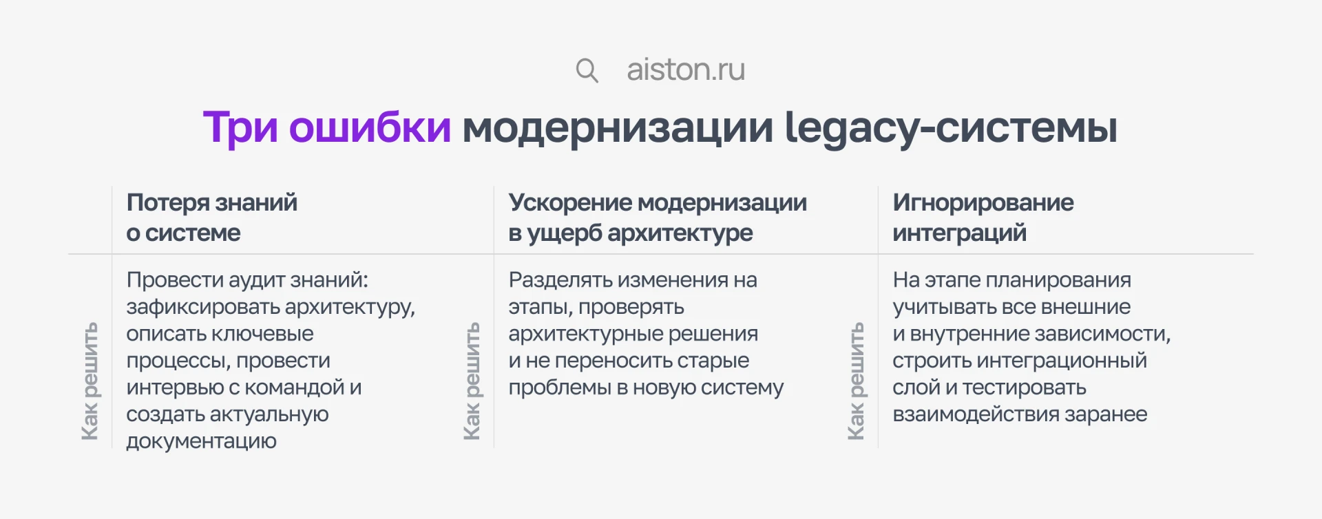 Ошибки модернизации IT систем