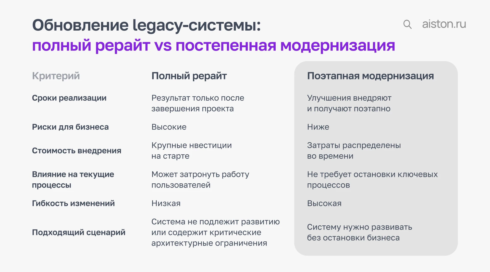 модернизация IT систем