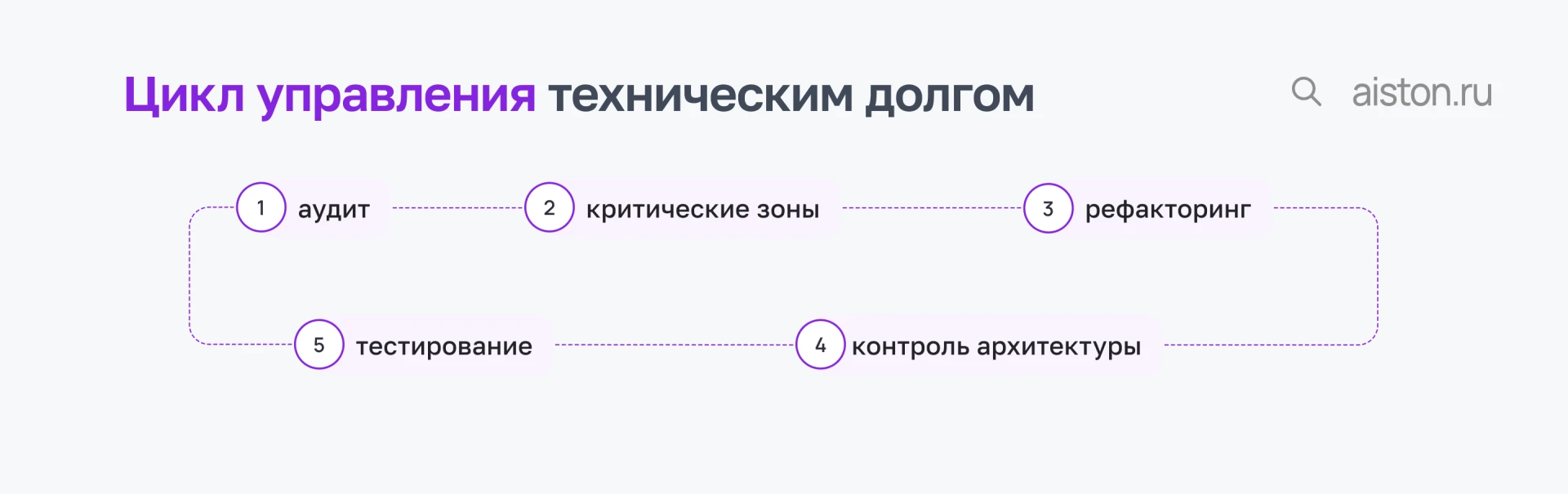 Как уменьшить технический долг Как уменьшить технический долг