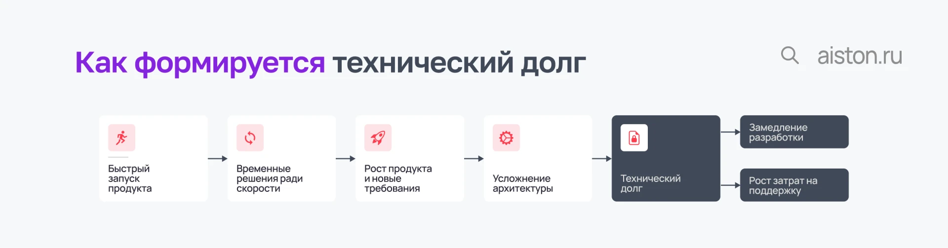 технический долг что это технический долг что это