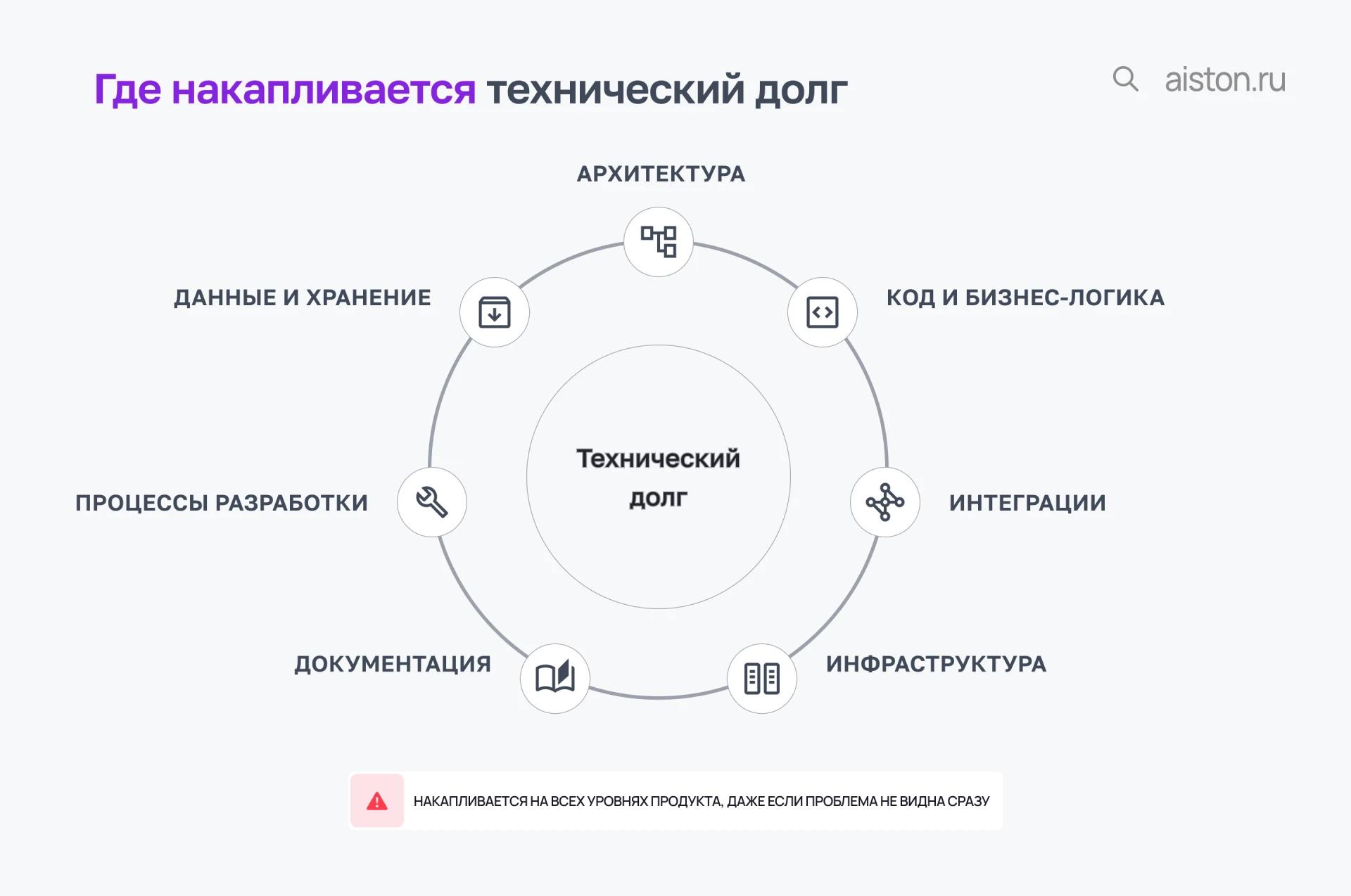 влияние технического долга влияние технического долга