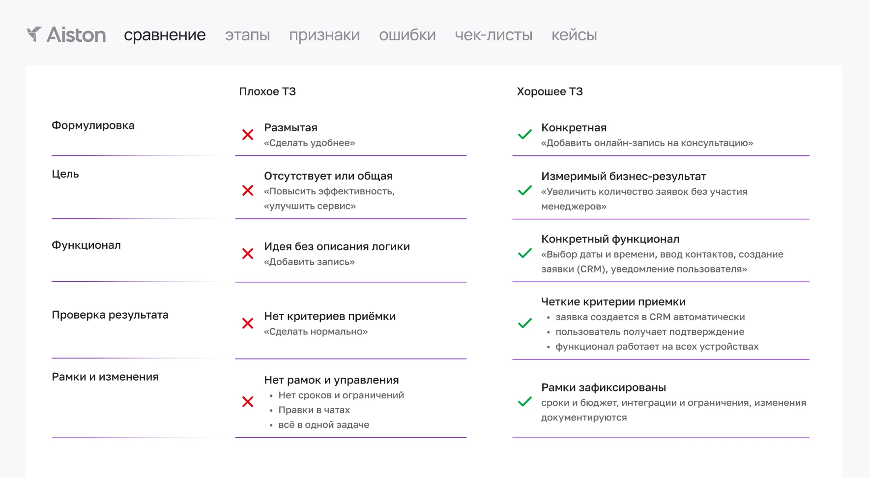 ТЗ разработчику пример