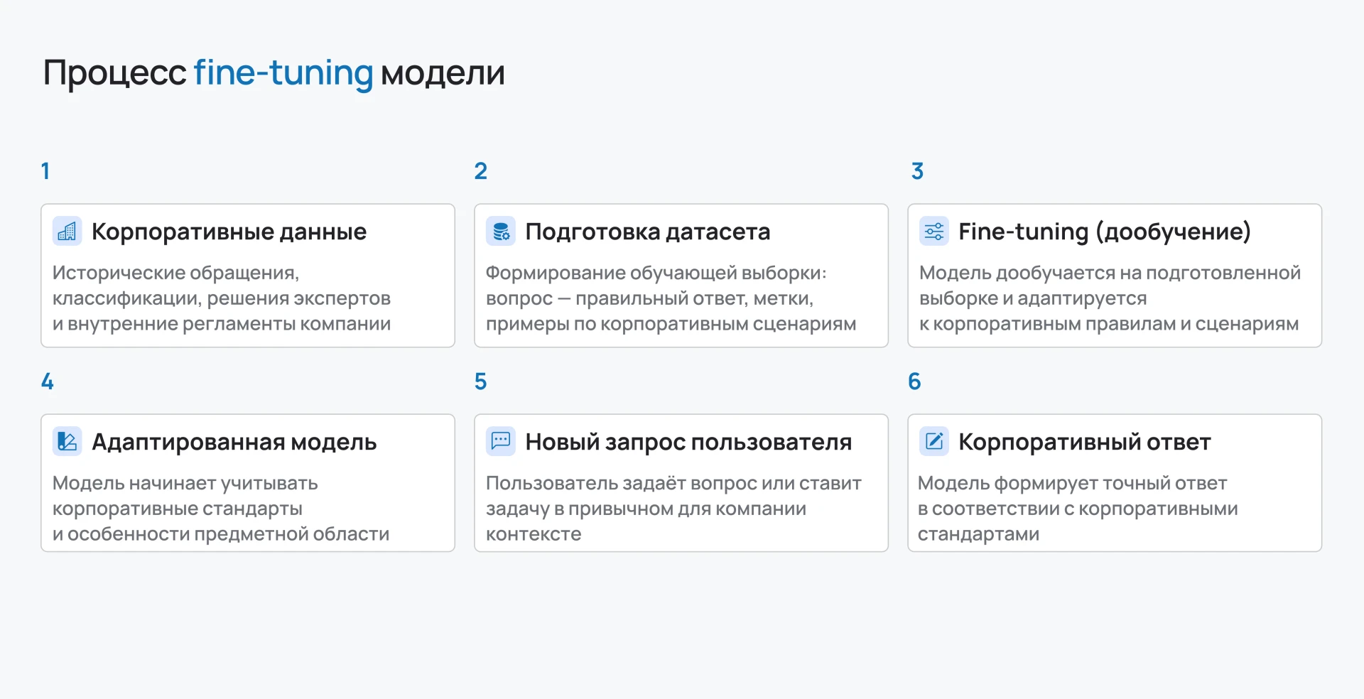 что такое fine tuning модели и как работает