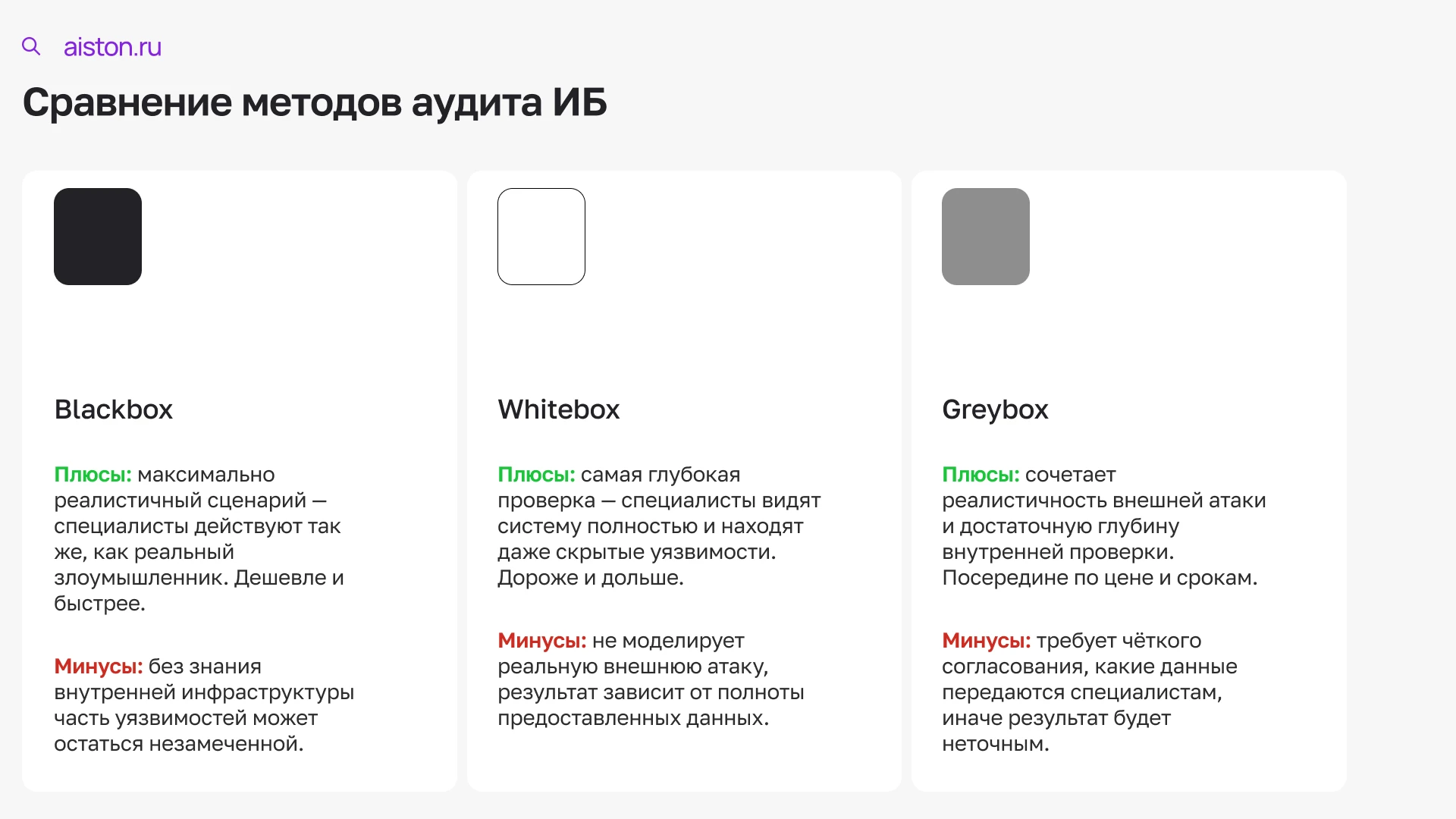 аудит информационной безопасности компании