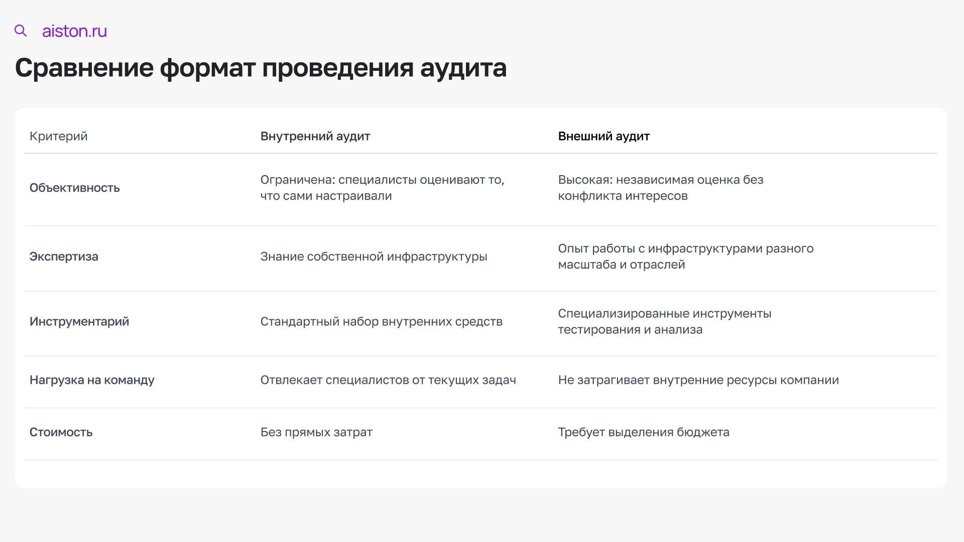 уровень ИБ предприятия