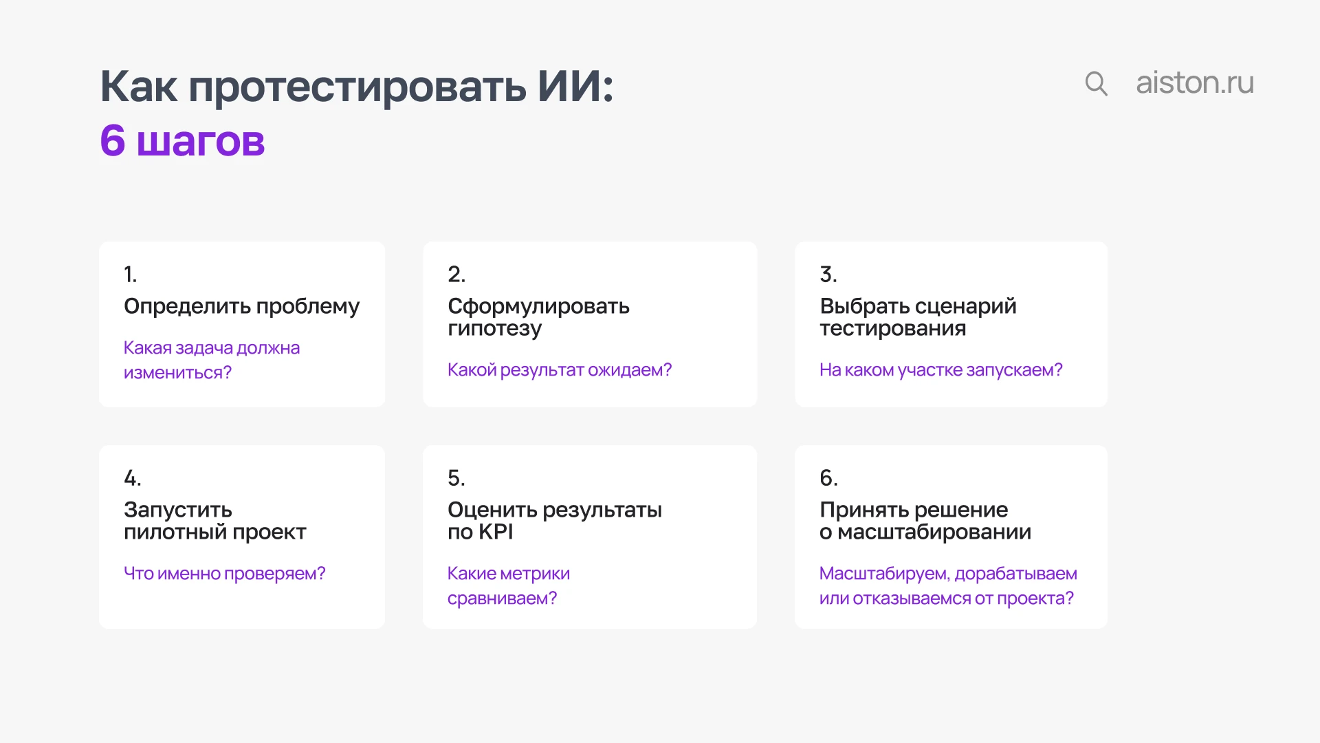 Как протестировать ИИ
