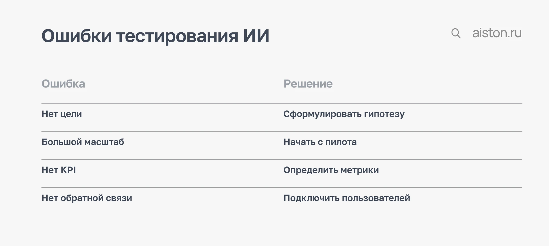 ошибки тестирования ИИ