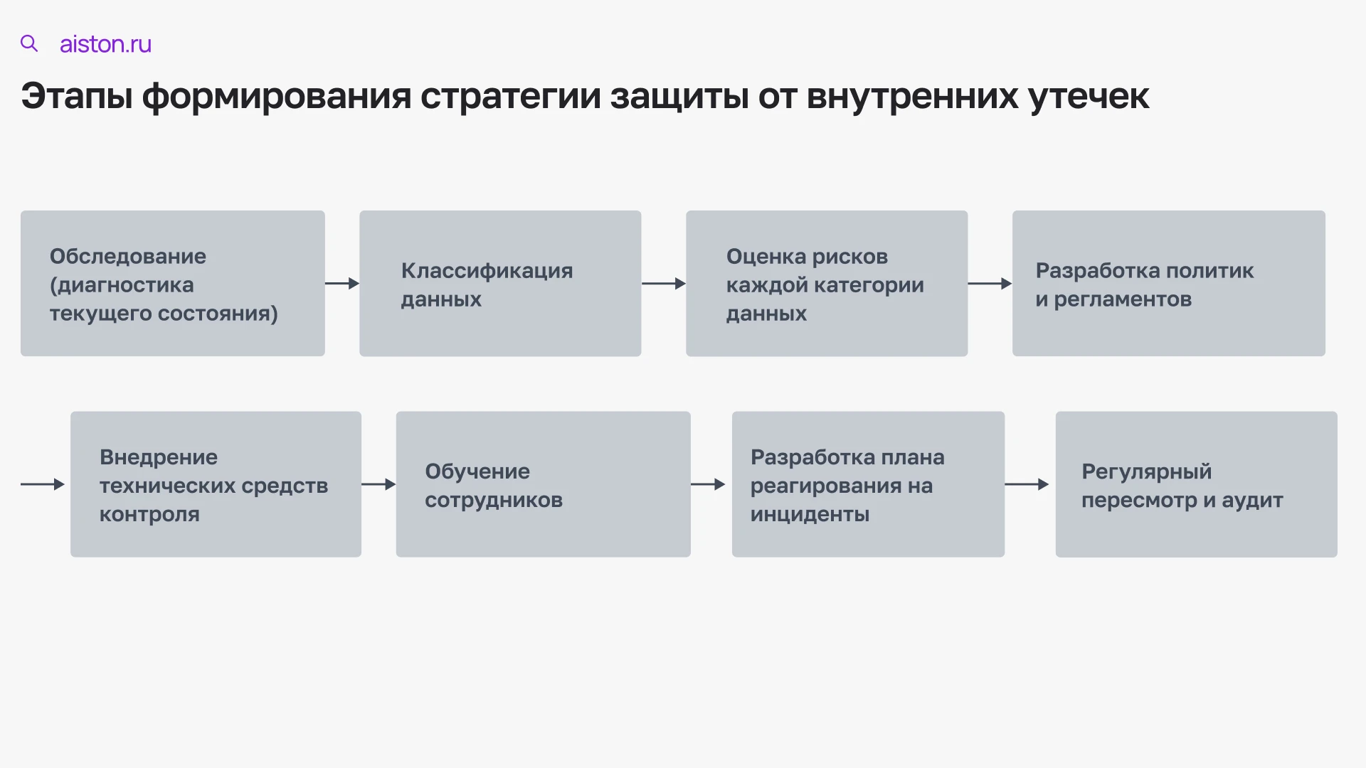 инсайдерская угроза что это