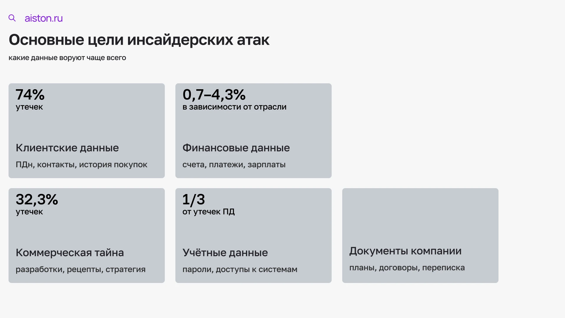 сотрудники воруют данные