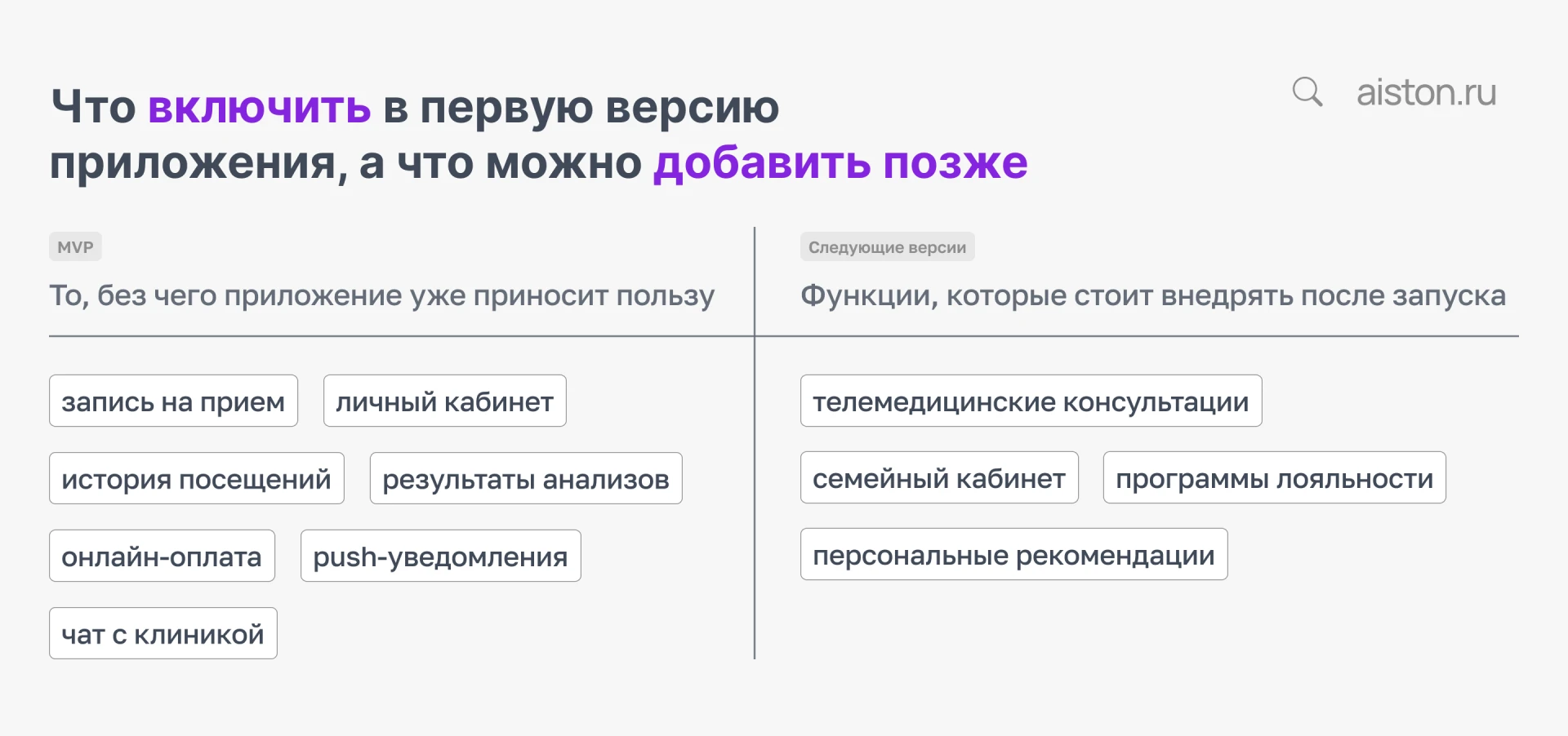 Что включить в первую версию мобильного приложения клиники