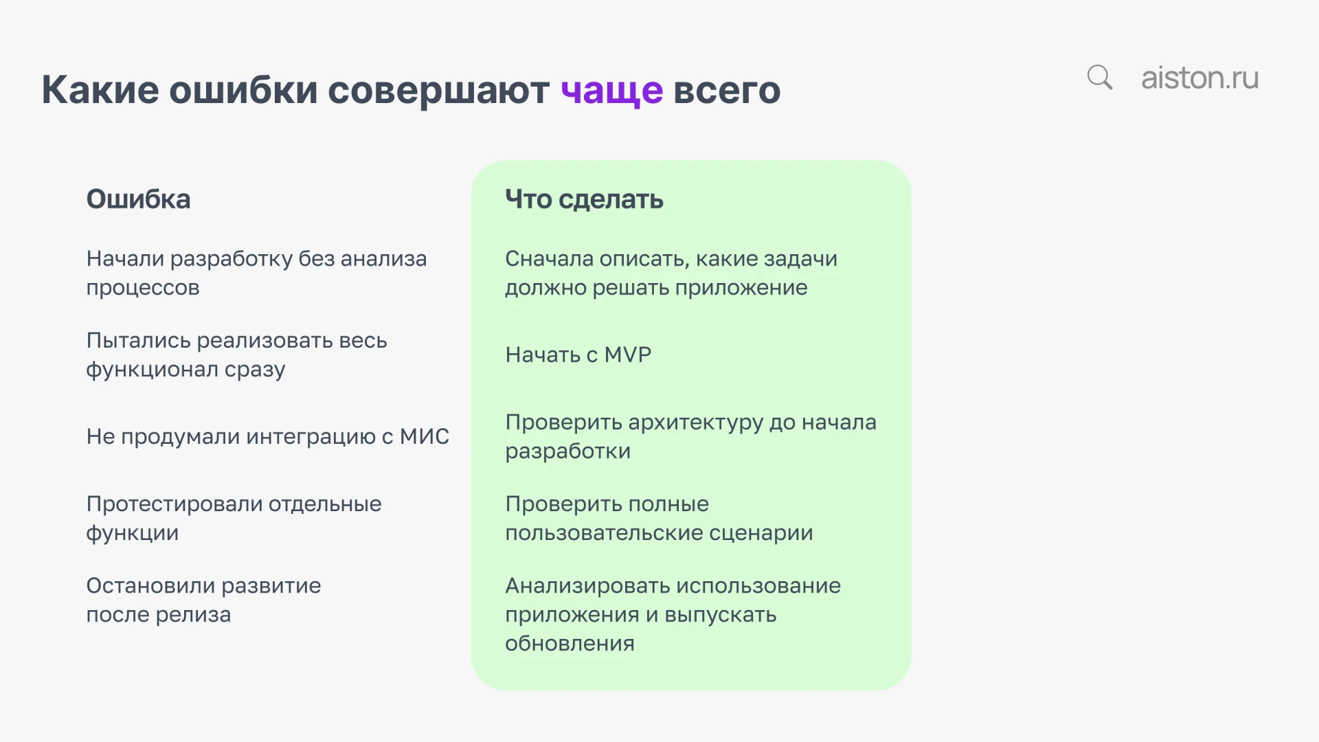 Ошибки разработки медприложения
