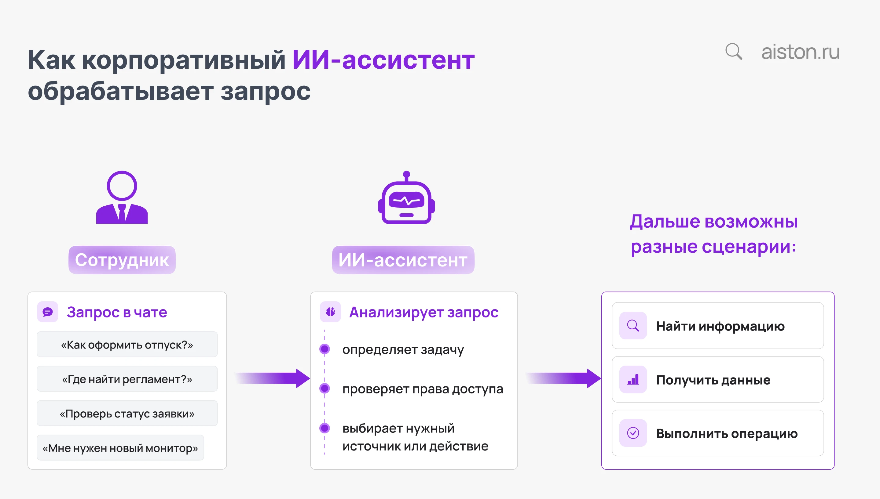 как работает корпоративный ИИ-ассистент для компании